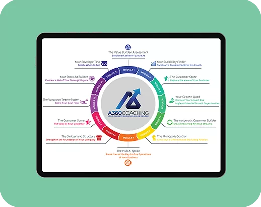 Infograph-Forward360